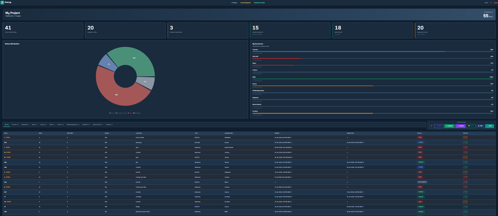 PenLog drydock penetration tracking dashboard