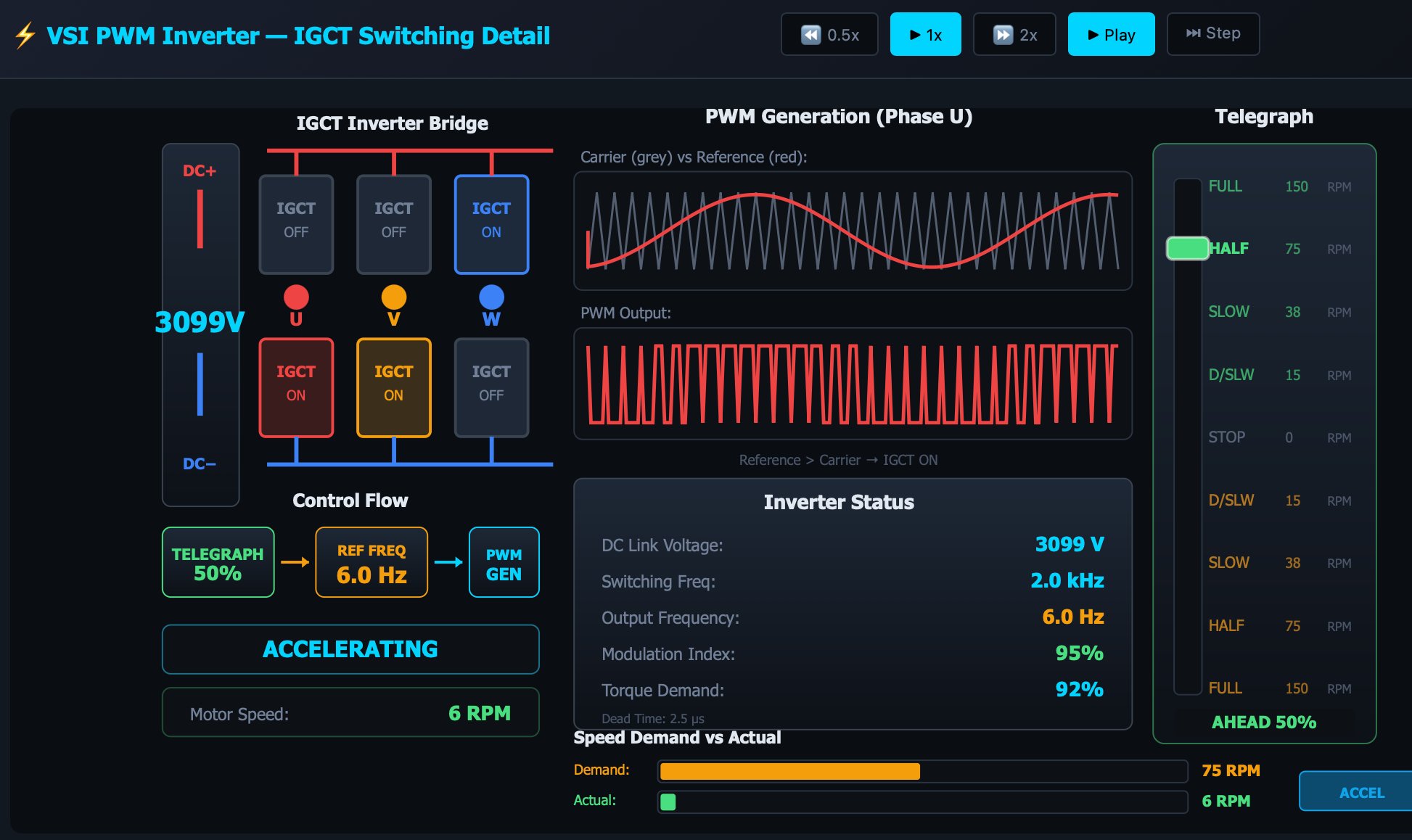 VSI PWM propulsion drive trainer — live IGCT switching detail